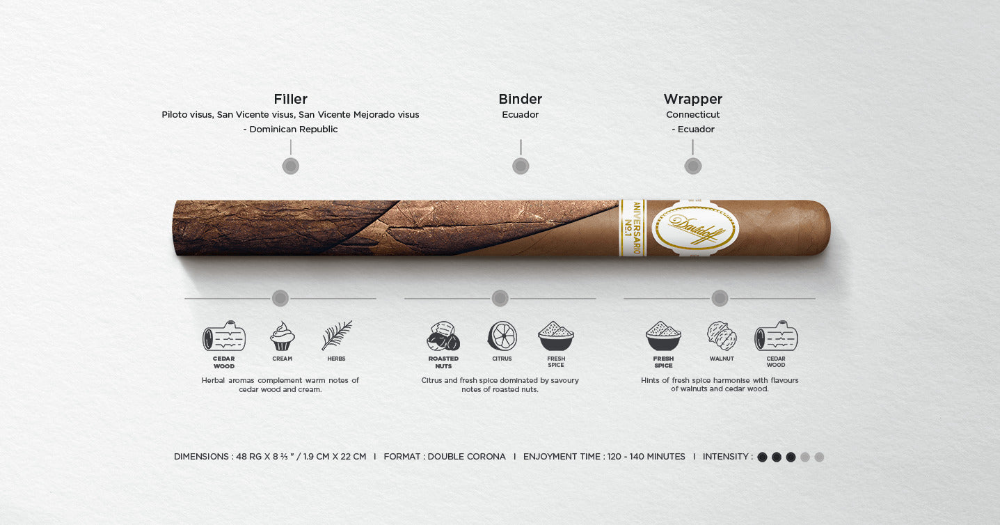 Aniversario No. 1 2023 Limited Edition – Davidoff London